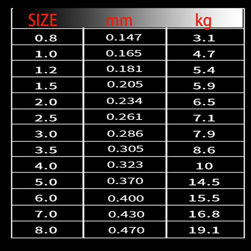 220M Carp Fishing Japanese Nyl - Fishing Equipment In Japanese 评论和价格