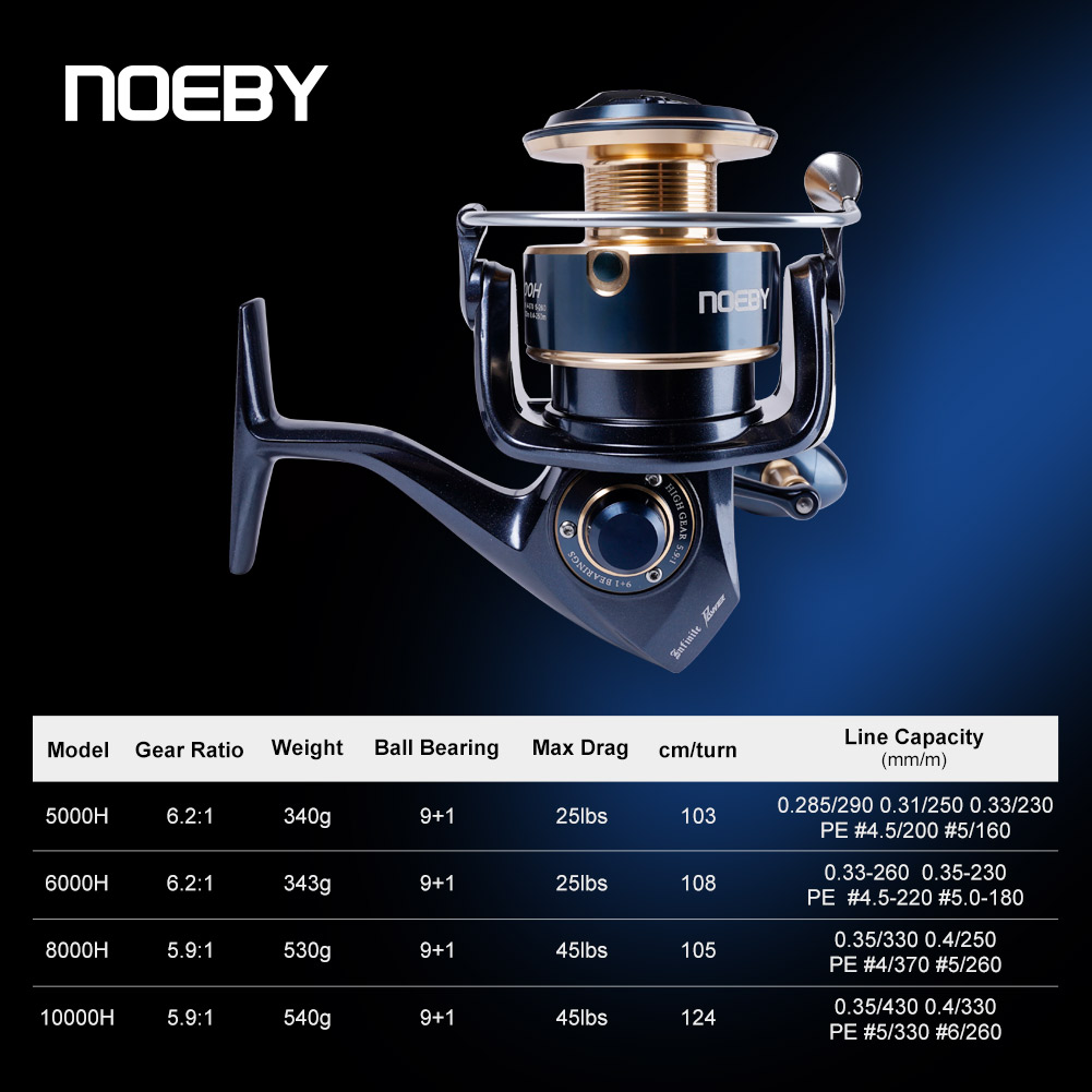Noeby Infinite Power Spinning  - Shimano Reel Stradic 评论和价格