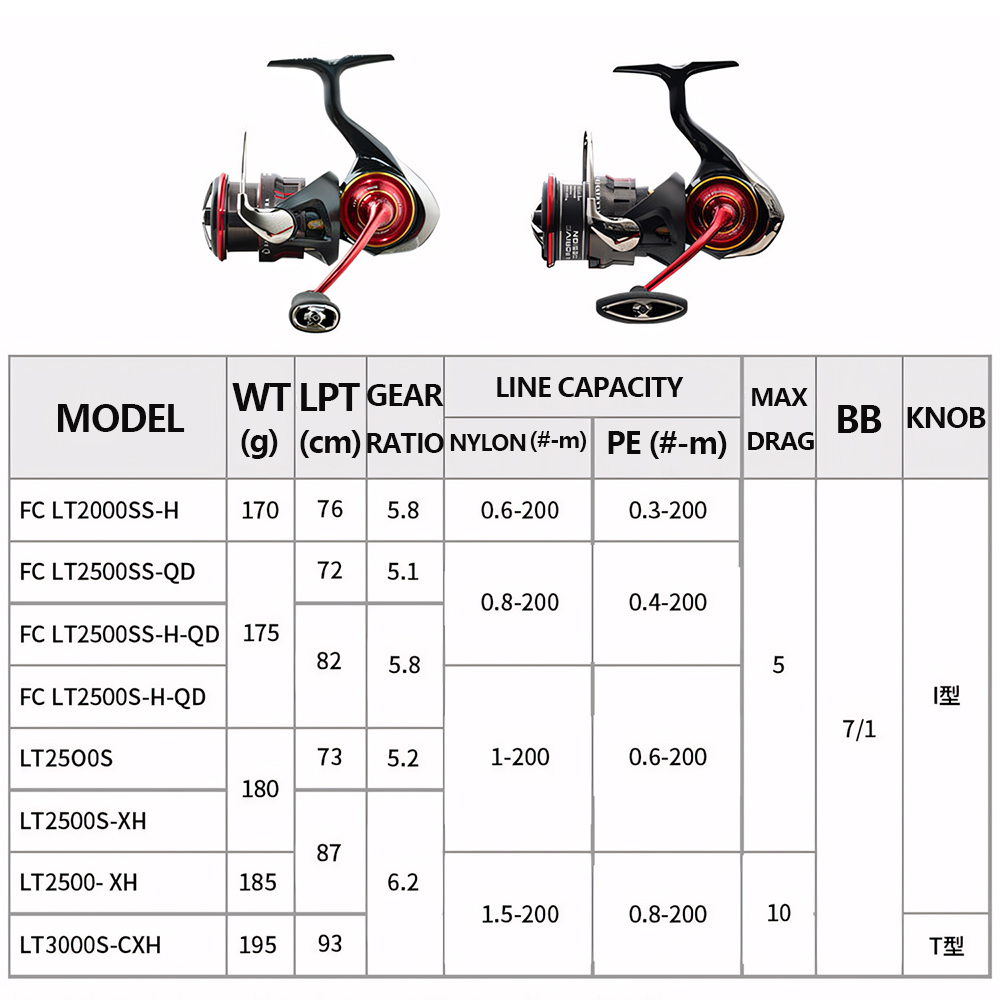 2026 DAIWA NEW SALAMANDURA LT  - Shimano Reel Stradic 评论和价格