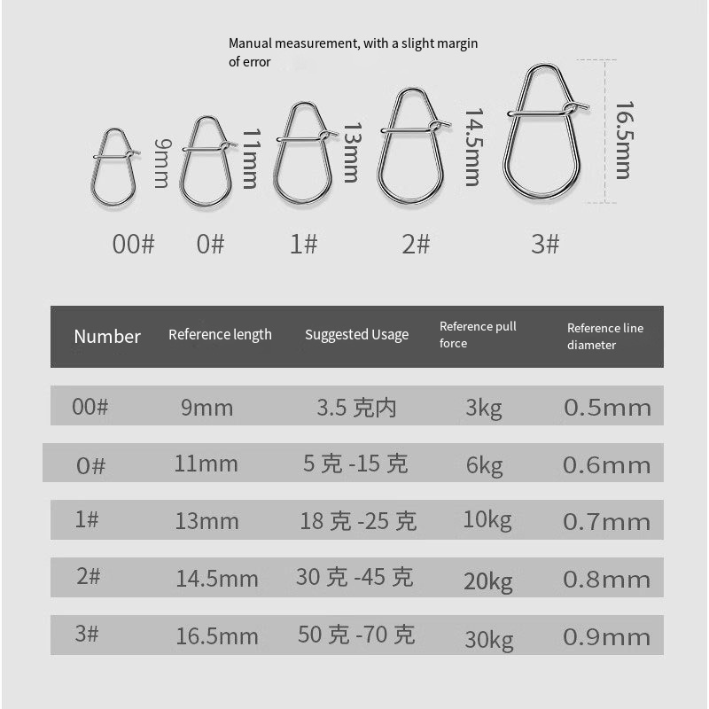 50/100PC New Fishing Snaps Fis - Fishing Equipment Used 评论和价格