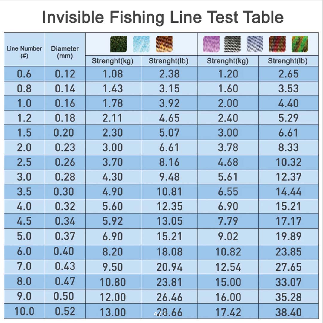 THORNSLINE 3D Spoted Bionic 60 - Fishing Equipment In Japanese 评论和价格